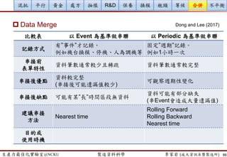 生產力最佳化實驗室@NCKU 智慧製造與生產線上的資料科學 李家岩 (成大資訊系暨製造所)
案例2: Feature Selection (重要工程參數篩選)
 Data Reduction (Tsai and Lee, 2017)
 可先假設因子之間無交互作用 (強假設，要注意!)，專注於重要變數 (i.e.,
main effect)
 根據實際應用個案，可做以下調整
 可刪除：進行x與y的相關係數檢定，低於某個門檻值
 可刪除： 中介變數z (x->z->y)，不是z影響y，其實是x
 可刪除：累加或計數變數 (counter)，計數但非製程參數，不影響z
 可刪除：某欄位觀測值都一樣的
 可刪除: x間高相關可能共線性的變數 (視所使用的模型而定)
86
 