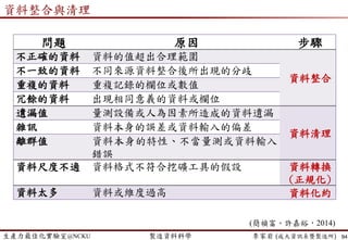 生產力最佳化實驗室@NCKU 智慧製造與生產線上的資料科學 李家岩 (成大資訊系暨製造所)
案例2: Feature Selection (重要工程參數篩選)
 Engineering Experience Validation
 檢討篩選排序後的參數
− 每次可檢討30個參數為基礎，刪除物理上不具意義的參數
− 可執行3~4回合
 例如:
− 第一回合刪除不具意義的參數: SVID_051及SVID_064等共計 38個
參數
− 第二回合刪除不具意義的參數: SVID_034及SVID_082等共計 11個
參數
− 第三回合刪除不具意義的參數: SVID_115共計 1個參數
94
工程驗證刪除參數
邊際效應遞減
3~4回合
 