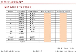 生產力最佳化實驗室@NCKU 智慧製造與生產線上的資料科學 李家岩 (成大資訊系暨製造所)
案例2: Feature Selection (重要工程參數篩選)
96
標準化(standardization)  制度化(institutionalization)
降低浪費、標準化、與制度化 成本降低cost down
Wikiwand (2016). http://www.wikiwand.com/en/PDCA
Continuous Improvement by PDCA
 