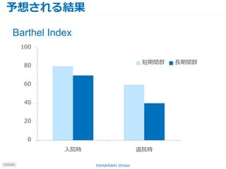 予想される結果
#J15101
0
20
40
60
80
100
入院時 退院時
短期間群 長期間群
Barthel Index
 