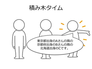 積み木タイム
東京都出身のAさんの隣の
京都府出身のBさんの隣の
北海道出身のCです。
 