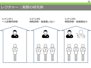 レクチャー：実際の研究例
23
シナリオ１
一人診療所研修
シナリオ3
病院研修・指導者あり
シナリオ2
病院研修・指導者いない
 