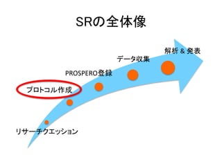 SRの全体像
リサーチクエッション
プロトコル作成
PROSPERO登録
データ収集
解析 & 発表
 