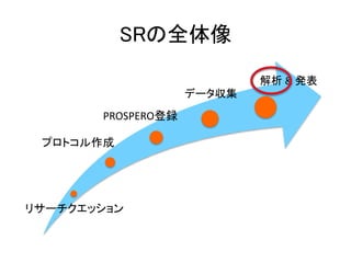 SRの全体像
リサーチクエッション
プロトコル作成
PROSPERO登録
データ収集
解析 & 発表
 