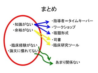 まとめ
・知識がない
・指導者＝タイムキーパー
・臨床経験がない
・余裕がない
・ワークショップ
・臨床研究ツール
・司書
・論文に慣れてない
・宿題形式
あまり関係ない
 