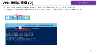101
1. [EAST-VM] の RDP 接続画面に移動して、画面下の [PowerShell] アイコン をクリックします。
2. [ping 192.168.0.4]+[Enter キー] を入力し、[WEST-VM] に ping が到達していることを確認します。
VPN 接続の確認 (2)
1
RDP: EAST-VM
2
 