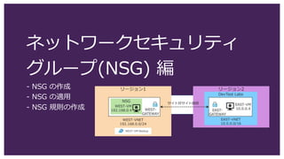 ネットワークセキュリティ
グループ(NSG) 編
- NSG の作成
- NSG の適用
- NSG 規則の作成
 