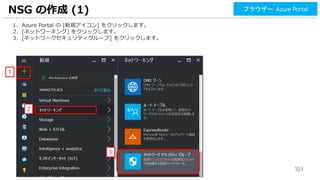 103
1. Azure Portal の [新規アイコン] をクリックします。
2. [ネットワーキング] をクリックします。
3. [ネットワークセキュリティグループ] をクリックします。
NSG の作成 (1)
1
2
ブラウザー: Azure Portal
3
 
