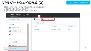 11
仮想ネットワークゲートウェイ用のサブネットを作成します。
1. [サブネット] をクリックします。
2. [ゲートウェイサブネット] をクリックします。
VPN ゲートウェイの作成 (2)
1
2
ブラウザー: Azure Portal
 