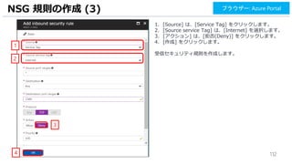 112
1. [Source] は、[Service Tag] をクリックします。
2. [Source service Tag] は、[Internet] を選択します。
3. [アクション] は、[拒否(Deny)] をクリックします。
4. [作成] をクリックします。
受信セキュリティ規則を作成します。
NSG 規則の作成 (3)
4
ブラウザー: Azure Portal
3
1
2
 