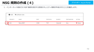 113
NSG 規則の作成 (４) ブラウザー: Azure Portal
1. インターネット経由での RDP 接続を拒否する受信セキュリティ規則が作成されたことを確認します。
1
 