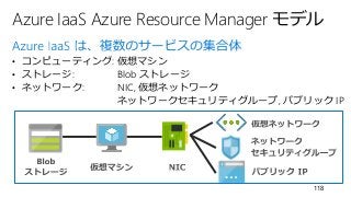 Azure IaaS Azure Resource Manager モデル
• コンピューティング: 仮想マシン
• ストレージ: Blob ストレージ
• ネットワーク: NIC, 仮想ネットワーク
ネットワークセキュリティグループ, パブリック IP
118
 