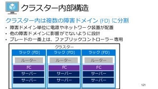 クラスター
クラスター内部構造
121
• 障害ドメイン単位に電源やネットワーク装置が配置
• 他の障害ドメインに影響がでないように設計
• ブレードの一番上は、ファブリックコントローラー専用
FC
ルーター
FC
ルーター
FC
ルーター
 