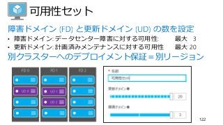 可用性セット
122
• 障害ドメイン: データセンター障害に対する可用性: 最大 3
• 更新ドメイン: 計画済みメンテナンスに対する可用性 最大 20
別クラスターへのデプロイメント保証＝別リージョン
 