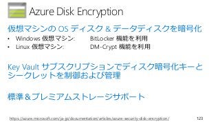 Azure Disk Encryption
123
• Windows 仮想マシン: BitLocker 機能を利用
• Linux 仮想マシン: DM-Crypt 機能を利用
https://azure.microsoft.com/ja-jp/documentation/articles/azure-security-disk-encryption/
 