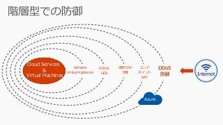 DDoS
防御
仮想 NW
分離
Network
Virtual Appliance
Cloud Services
&
Virtual Machines Internet
エンド
ポイント
NAT
Azure
NSG＆
UDR
 