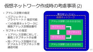 仮想ネットワーク作成時の考慮事項 (2)
127
 アドレス空間の指定
 パブリック IP &
プライベート IP 指定可能
 1つの仮想ネットワークに
複数アドレス空間設置可
 サブネットの指定
 １アドレス空間に対して、
最低１サブネットが必要
 同一アドレス空間内では
デフォルトでサブネット間
通信可能
東日本リージョン
仮想ネットワーク
 