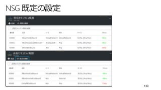 NSG 既定の設定
130
 