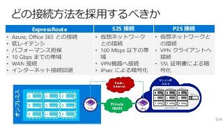 どの接続方法を採用するべきか
134
ExpressRoute S2S 接続 P2S 接続
 