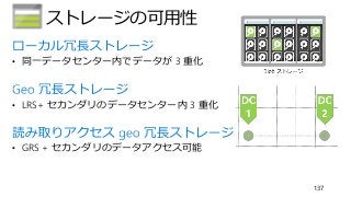 ストレージの可用性
137
• 同一データセンター内でデータが 3 重化
• LRS+ セカンダリのデータセンター内 3 重化
• GRS + セカンダリのデータアクセス可能
 