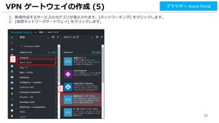 14
1. 新規作成するサービスのカテゴリが表示されます。[ネットワーキング] をクリックします。
2. [仮想ネットワークゲートウェイ] をクリックします。
VPN ゲートウェイの作成 (5)
1
2
ブラウザー: Azure Portal
 