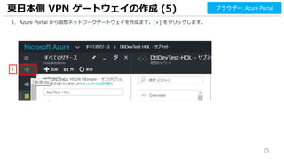 25
1. Azure Portal から仮想ネットワークゲートウェイを作成ます。[+] をクリックします。
東日本側 VPN ゲートウェイの作成 (5)
1
ブラウザー: Azure Portal
 