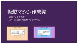 仮想マシン作成編
- 仮想マシンの作成
- DevTest Labs 用仮想マシンの作成
 