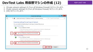 60
1. [Private network settings] の [Turn off Windows Firewall] をクリックします。
2. [Public network settings] の [Turn off Windows Firewall] をクリックします。
3. [OK] をクリックします。
DevTest Labs 用仮想マシンの作成 (12)
1
2
3
RDP: EAST-VM
 