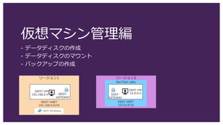 仮想マシン管理編
- データディスクの作成
- データディスクのマウント
- バックアップの作成
 