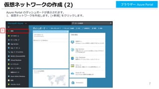 7
Azure Portal のダッシュボードが表示されます。
1. 仮想ネットワークを作成します。[+新規] をクリックします。
仮想ネットワークの作成 (2)
1
ブラウザー: Azure Portal
 