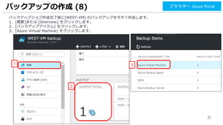 81
バックアップジョブ作成完了後に[WEST-VM] のバックアップを今すぐ作成します。
1. [概要]または [Overview] をクリックします。
2. [バックアップアイテム] をクリックします。
3. [Azure Virtual Machine] をクリックします。
バックアップの作成 (8) ブラウザー: Azure Portal
1
2
3
 