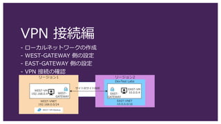 VPN 接続編
- ローカルネットワークの作成
- WEST-GATEWAY 側の設定
- EAST-GATEWAY 側の設定
- VPN 接続の確認
 