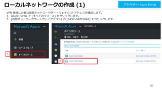 85
VPN 接続に必要な仮想ネットワークゲートウェイの IP アドレスを確認します。
1. Azure Portal で [すべてのリソース] をクリックします。
2. [仮想ネットワークゲートウェイアイコン] の [EAST-GATEWAY] をクリックします。
ローカルネットワークの作成 (1)
1
2
ブラウザー: Azure Portal
 