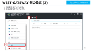94
1. [接続] をクリックします。
2. [+追加] をクリックします。
WEST-GATEWAY 側の設定 (2)
1
2
ブラウザー: Azure Portal
 