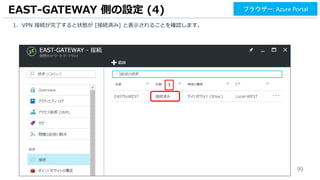 99
1. VPN 接続が完了すると状態が [接続済み] と表示されることを確認します。
EAST-GATEWAY 側の設定 (4)
1
ブラウザー: Azure Portal
 