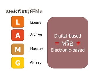 แหล่งเรียนรู้ดิจิทัล
L
A
M
Library
G
Archive
Museum
Gallery
Digital-based
= หรือ ≠
Electronic-based
 