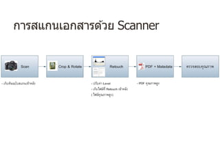 การสแกนเอกสารด ้วย Scanner
 