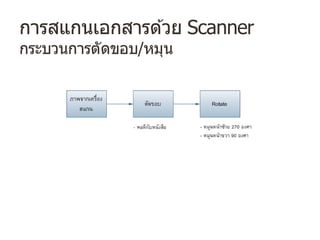 การสแกนเอกสารด ้วย Scanner
กระบวนการตัดขอบ/หมุน
 