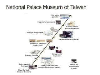 National Palace Museum of Taiwan
 