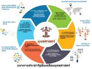 ยุทธศาสตร์
๑.พัฒนาโครงสร้าง
พื้นฐานดิจิทัล
ประสิทธิภาพสูง ให ้
ครอบคลุมทั่วประเทศ
เข้าถึง พร้อมใช้ จ่ายได้
๒. ขับเคลื่อนเศรษฐกิจ
ด ้วยเทคโนโลยีดิจิทัล
ขับเคลื่อน New S-Curve
เพิ่มศักยภาพ สร้างธุรกิจ
เพิ่มมูลค่า
๓. สร้างสังคมคุณภาพ
ด ้วยเทคโนโลยีดิจิทัล
สร้างการมีส่วนร่วม
การใช้ประโยชน์อย่างทั่วถึง
และเท่าเทียม
๕. พัฒนา
กําลังคนให ้พร ้อม
เข ้าสู่ยุคเศรษฐกิจ
และสังคมดิจิทัล
สร้างคน สร้างงาน
สร้างความเข้มแข็งจาก
ภายใน
๔. ปรับเปลี่ยน
ภาครัฐสู่การเป็ นรัฐบาล
ดิจิทัล
โปร่งใส อํานวยความสะดวก
รวดเร็ว เชื่อมโยงเป็ นหนึ่งเดียว
๖. สร้างความเชื่อมั่นในการใช ้
เทคโนโลยีดิจิทัล
กฎระเบียบทันสมัย
เชื่อมั่นในการลงทุน
มีความมั่นคงปลอดภัย
แนวทางประชารัฐขับเคลื่อนยุทธศาสตร์
ขยายโครงข่ายโทรคมนาคมที่ทันสมัย
ก้าวทันเวทีโลก
ด้วยดิจิทัล
สร้างโอกาส
สร้างความเท่าเทียม
ยกระดับประสิทธิภาพ
และประสิทธิผลสู่รัฐบาล
ดิจิทัล
สร้างคนไทย 4.0 +
ดิจิทัล
สร้างระบบนิเวศดิจิทัล
ยั่งยืน เป็ นที่ยอมรับใน
ระดับสากล
 