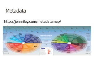 Metadata
http://jennriley.com/metadatamap/
 