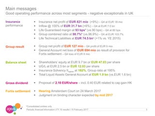 Main messages
Good operating performance across most segments - negative exceptionals in UK
3Periodic financial Information I FY 16 results I 15 February 2017
*Consolidated entities only
Insurance
performance
Group result
Balance sheet
Gross dividend
Fortis settlement
 Insurance net profit of EUR 821 mio (+9%) – Q4 at EUR 18 mio
 Inflow @ 100% of EUR 31.7 bn (+6%) – Q4 at EUR 7.0 bn
 Life Guaranteed margin at 93 bps* (vs.90 bps) – Q4 at 80 bps
 Group combined ratio at 98.7%* (vs.96.9%) – Q4 at EUR 103.7%
 Life Technical Liabilities at EUR 74.5 bn* (+1% vs. YE 2015)
 Group net profit of EUR 127 mio – Q4 profit of EUR 9 mio
 General Account net loss of EUR 694 mio as result of provision for
Fortis settlement – Q4 loss of EUR 8 mio
 Shareholders’ equity at EUR 9.7 bn or EUR 47.03 per share
 UG/L at EUR 2.5 bn or EUR 12.03 per share
 Insurance Solvency IIageas at 182%, Group ratio at 195%
 Total Liquid Assets General Account at EUR 1.9 bn (vs.EUR 1.6 bn)
 Proposal of 2.10 EUR/share – incl. 0.40 EUR related to cap gain HK
 Hearing Amsterdam Court on 24 March 2017
 Judgment on binding character expected by mid 2017
 