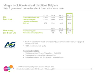 33
Margin evolution Assets & Liabilities Belgium
Yield & guaranteed rate on back book down at the same pace
Life
Back book
FY 13 FY 14 FY 15 FY 16
Guaranteed interest rate 2.80% 2.71% 2.63% 2.49%
Fixed income yield 3.97% 3.84% 3.71% 3.45%*
Liabilities Guaranteed
(EUR bn) 47.6 51.8 50.3 52.9
FY 14 FY 15 FY 16
Fixed income yield 2.89% 2.11% 1.71%
Reinvested amount (EUR bn) 4.6 4.2 4.5
New money
Life & Non-Life
Periodic financial Information I FY 16 results I 15 February 2017
* Total fixed income yield figure are as at end of August 2016
 Newly invested money mostly corporate bonds, government related loans, mortgages &
infrastructure loans
 >95% investment grade quality
Guaranteed retail Life:
 Yield lowered from 1% to 0.75% as from 1 April 2016
 Yield lowered to 0.5% as from 1 August 2016
 Yield further lowered to 0.25% as from 1 November 2016
 
