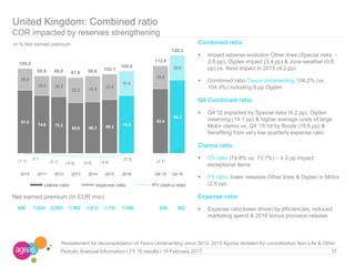 37Periodic financial Information I FY 16 results I 15 February 2017
Net earned premium (In EUR mio)
Restatement for deconsolidation of Tesco Underwriting since 2013. 2015 figures restated for consolidation Non-Life & Other
In % Net earned premium
United Kingdom: Combined ratio
COR impacted by reserves strengthening
Combined ratio
 Impact adverse evolution Other lines (Special risks -
2.5 pp), Ogden impact (3.4 pp) & June weather (0.8
pp) vs. flood impact in 2015 (4.2 pp)
 Combined ratio Tesco Underwriting 104.2% (vs.
104.4%) including 6 pp Ogden
Q4 Combined ratio
 Q4’16 impacted by Special risks (8.2 pp), Ogden
reserving (14.1 pp) & higher average costs of large
Motor claims vs. Q4 ’15 hit by floods (16.6 pp) &
benefiting from very low quarterly expense ratio
Claims ratio
 CY ratio (74.8% vs. 73.7%) – 4.0 pp impact
exceptional items
 PY ratio: lower releases Other lines & Ogden in Motor
(2.6 pp)
Expense ratio
 Expense ratio lower driven by efficiencies, reduced
marketing spend & 2016 bonus provision release
81.5
74.6 73.3
65.6 66.3 69.3 74.5
83.4
94.3
28.0
25.3 26.5
32.2 33.5 32.8
31.5
29.5
32.0
109.5
99.9 99.8 97.8 99.8 102.1
106.0
112.9
126.3
(1.1)
0.1
(2.1) (4.0) (4.6) (4.4)
(0.3)
(2.1)
11.0
2010 2011 2012 2013 2014 2015 2016 Q4 15 Q4 16
claims ratio expense ratio PY claims ratio
948 1,524 2,083 1,562 1,613 1,751 1,598 450 382
 