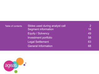 Table of contents Slides used during analyst call 2
Segment information 18
Equity / Solvency 49
Investment portfolio 58
Legal Settlement 63
General Information 68
 