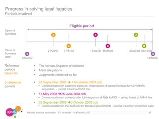 66Periodic financial Information I FY 16 results I 15 February 2017
 21 September 2007  7 November 2007 cob
 Communication on subprime exposure, organisation of capital increase for ABN AMRO
acquisition - period linked to AFM II fine
 13 May 2008 25 June 2008 cob
 Communication on solvency after full integration of ABN AMRO – period linked to AFM I fine
 29 September 2008 3 October 2008 cob
 Communication on the deal with the Benelux governments – period linked to FortisEffect case
 The various litigation procedures
 Main allegations
 Judgments rendered so far
Open of
business
Close of
business
(cob) 28/02/07 14/10/08
21/09/07 07/11/07 13/05/08 25/06/08 29/09/08 03/10/08
1 2
3
4
5
6
7
8
Eligible period
3 reference
periods
Reference
periods
based on
Progress in solving legal legacies
Periods involved
 