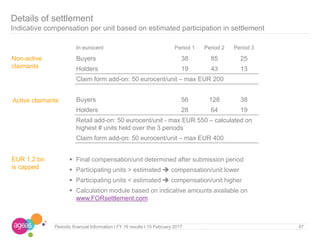  Final compensation/unit determined after submission period
 Participating units > estimated  compensation/unit lower
 Participating units < estimated  compensation/unit higher
 Calculation module based on indicative amounts available on
www.FORsettlement.com
67Periodic financial Information I FY 16 results I 15 February 2017
Details of settlement
Indicative compensation per unit based on estimated participation in settlement
In eurocent Period 1 Period 2 Period 3
Buyers 38 85 25
Holders 19 43 13
Claim form add-on: 50 eurocent/unit – max EUR 200
Buyers 56 128 38
Holders 28 64 19
Retail add-on: 50 eurocent/unit - max EUR 550 – calculated on
highest # units held over the 3 periods
Claim form add-on: 50 eurocent/unit – max EUR 400
Active claimants
Non-active
claimants
EUR 1.2 bn
is capped
 