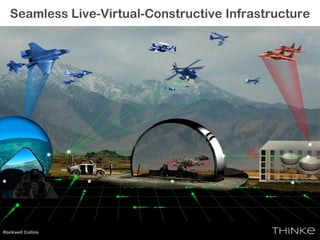 Seamless Live-Virtual-Constructive Infrastructure
• LVC
Rockwell Collins
 