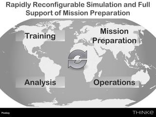 Rapidly Reconfigurable Simulation and Full
Support of Mission Preparation
Mission
Preparation
Pixabay
Analysis
Training
Operations
 
