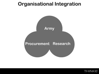 Organisational Integration
Army
Procurement Research
 